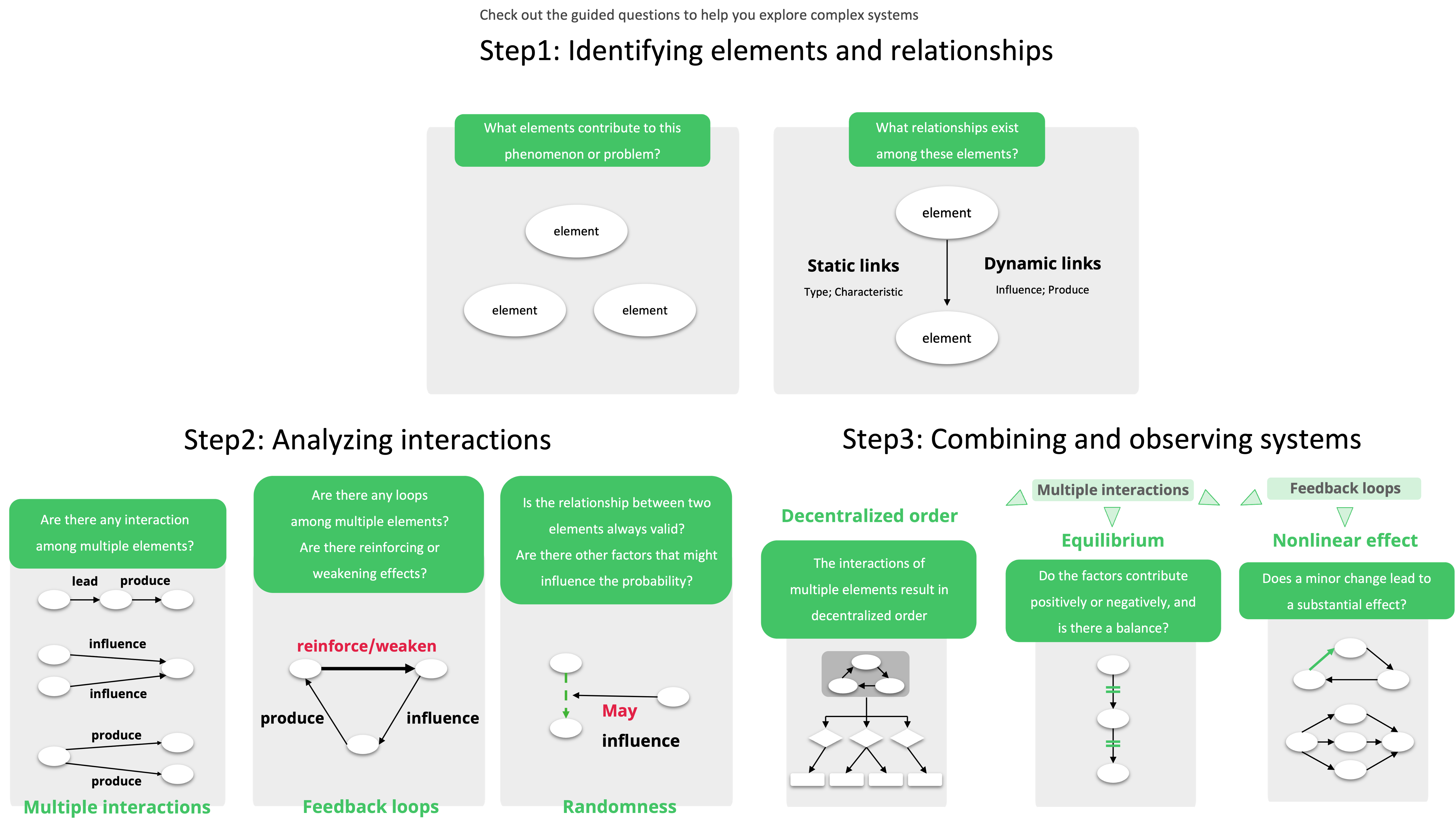 Knowledge maps scaffolding
